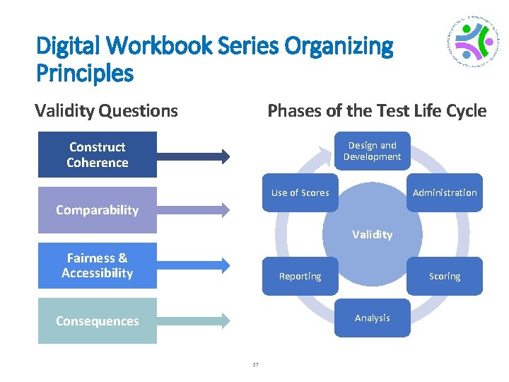 Digital Workbook Series Organizing Principles Phases of the Test Life Cycle Validity Questions Construct