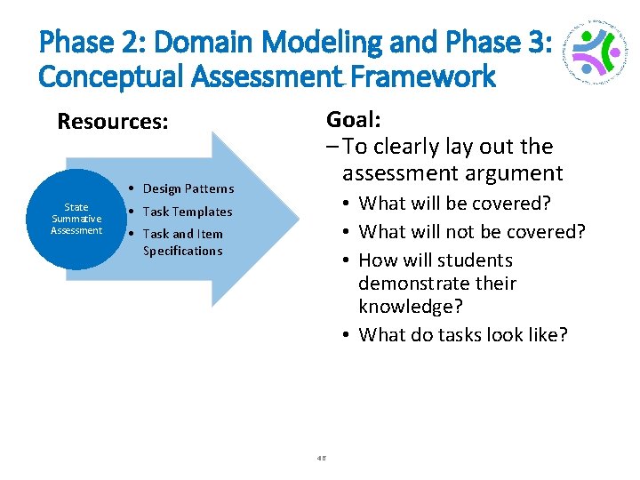 Phase 2: Domain Modeling and Phase 3: Conceptual Assessment Framework Goal: – To clearly