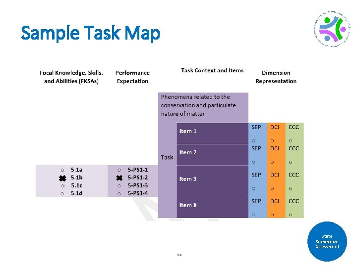 Sample Task Map State Summative Assessment 54 