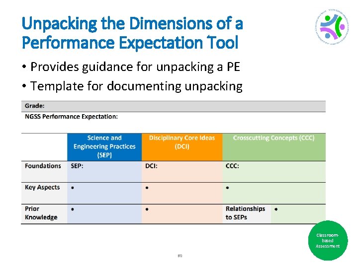 Unpacking the Dimensions of a Performance Expectation Tool • Provides guidance for unpacking a