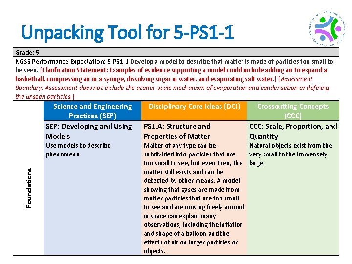 Unpacking Tool for 5 -PS 1 -1 Grade: 5 NGSS Performance Expectation: 5 -PS