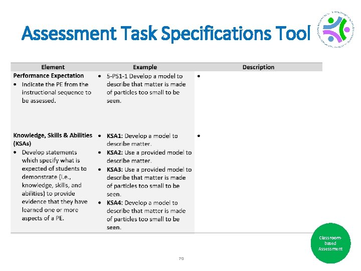 Assessment Task Specifications Tool Classroombased Assessment 70 