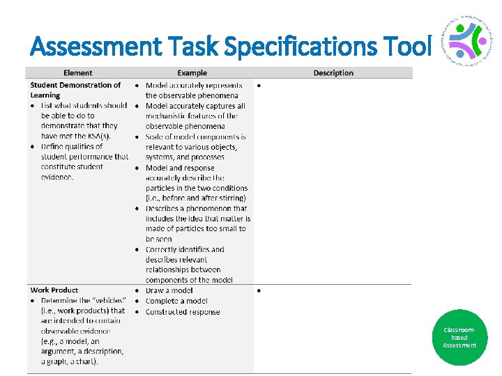 Assessment Task Specifications Tool Classroombased Assessment 71 