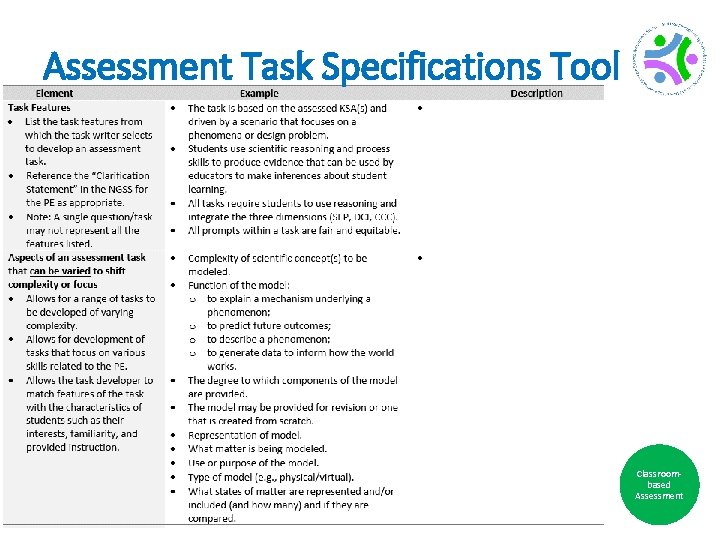 Assessment Task Specifications Tool Classroombased Assessment 72 