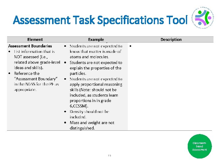 Assessment Task Specifications Tool Classroombased Assessment 73 