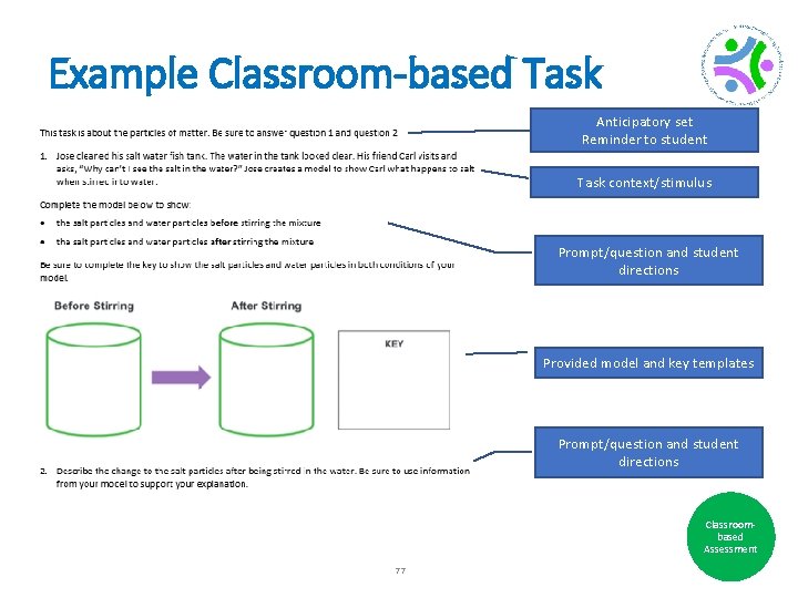 Example Classroom-based Task Anticipatory set Reminder to student Task context/stimulus Prompt/question and student directions