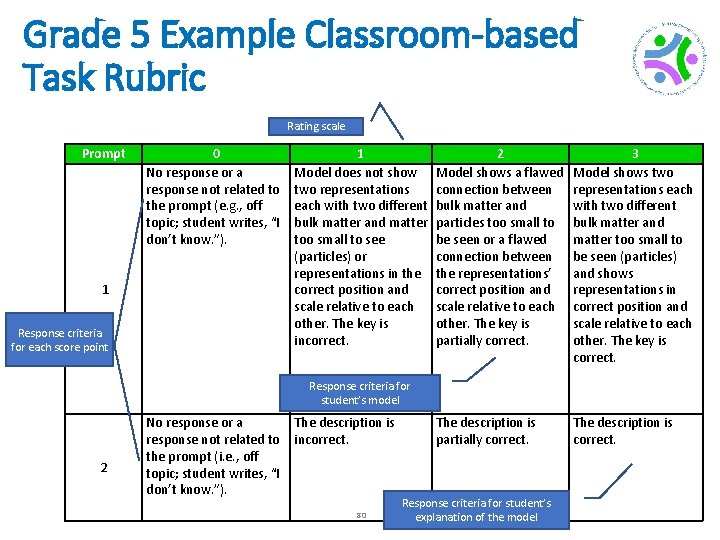 Grade 5 Example Classroom-based Task Rubric Rating scale Prompt 1 Response criteria for each