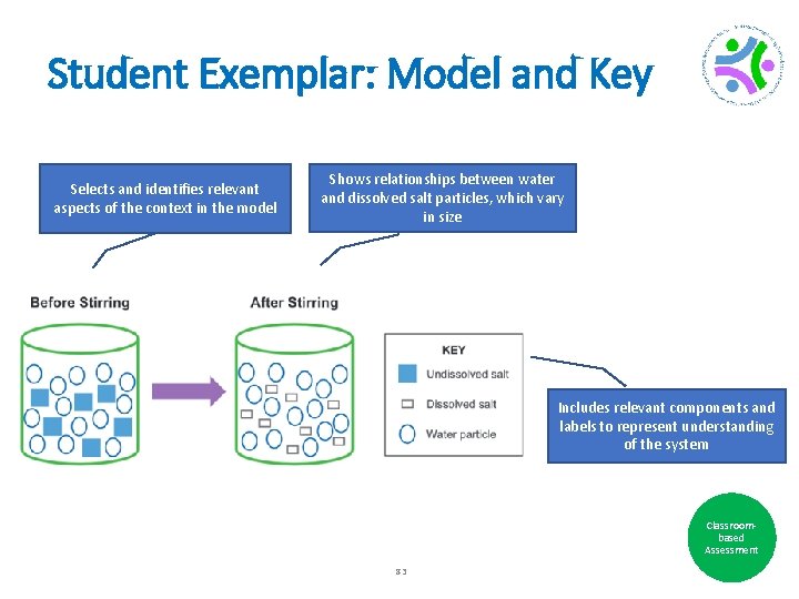 Student Exemplar: Model and Key Selects and identifies relevant aspects of the context in