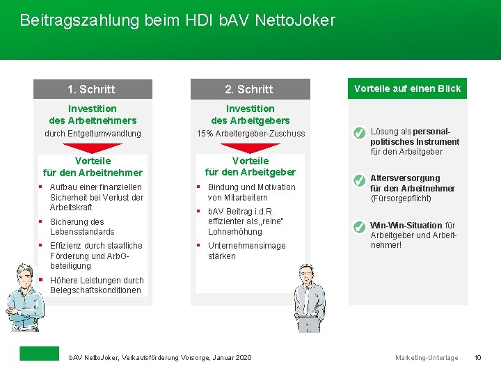 Beitragszahlung beim HDI b. AV Netto. Joker 1. Schritt 2. Schritt Investition des Arbeitnehmers