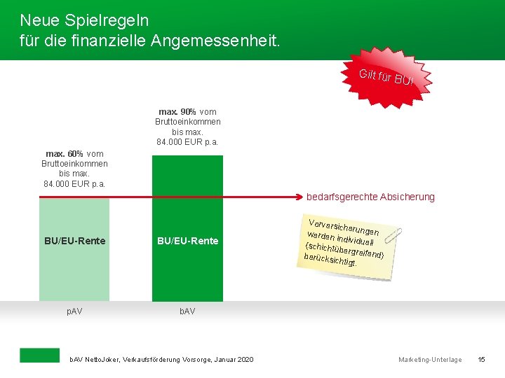 Neue Spielregeln für die finanzielle Angemessenheit. Gilt für BU! max. 90% vom Bruttoeinkommen bis