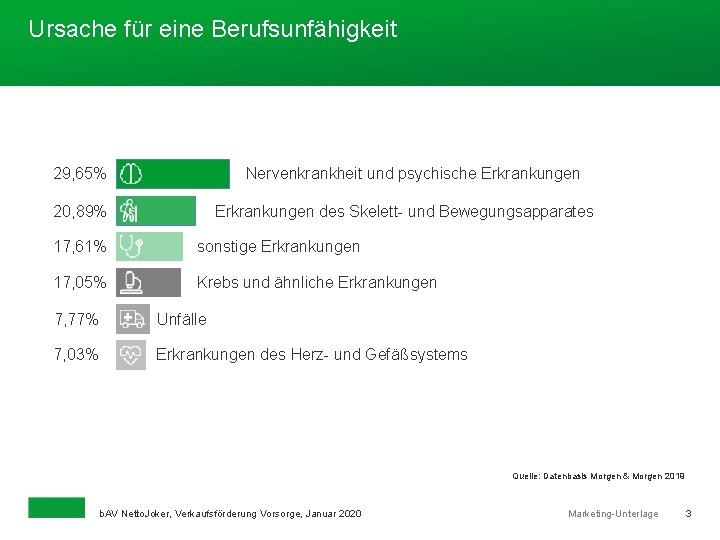 Ursache für eine Berufsunfähigkeit 29, 65% Nervenkrankheit und psychische Erkrankungen 20, 89% Erkrankungen des