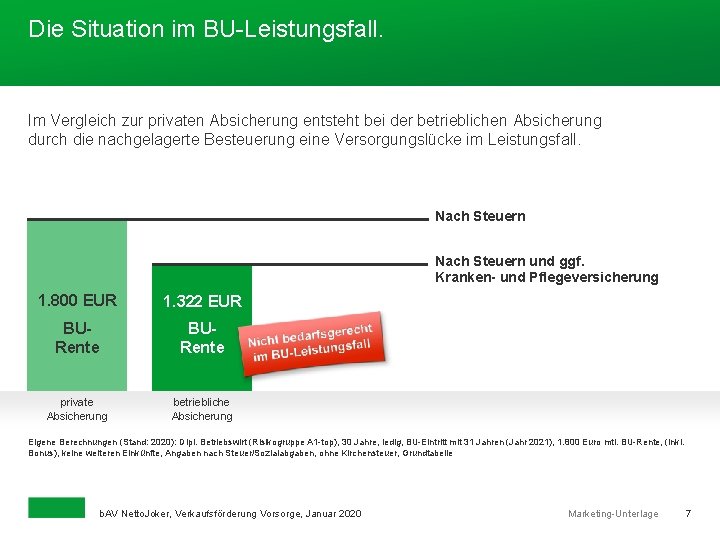 Die Situation im BU-Leistungsfall. Im Vergleich zur privaten Absicherung entsteht bei der betrieblichen Absicherung