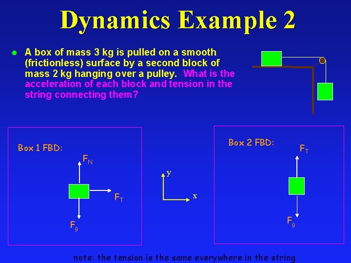 Dynamics Example 2 l A box of mass 3 kg is pulled on a