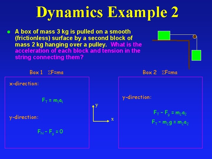 Dynamics Example 2 l A box of mass 3 kg is pulled on a