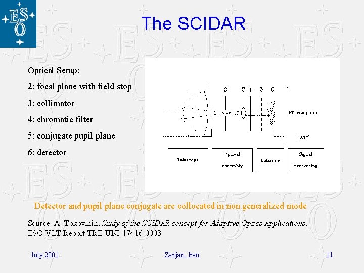 The SCIDAR Optical Setup: 2: focal plane with field stop 3: collimator 4: chromatic