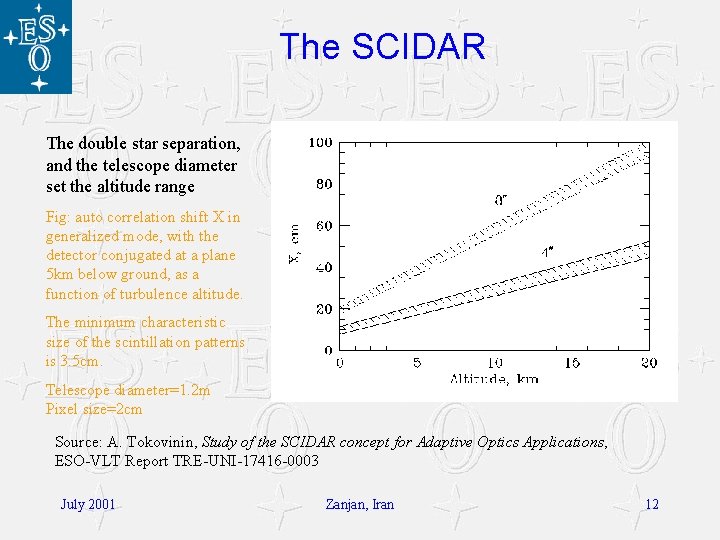 The SCIDAR The double star separation, and the telescope diameter set the altitude range