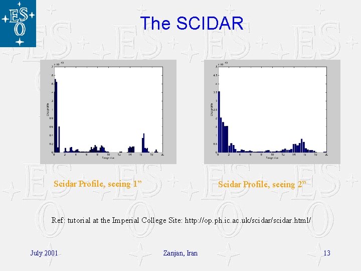 The SCIDAR Scidar Profile, seeing 1” Scidar Profile, seeing 2” Ref: tutorial at the