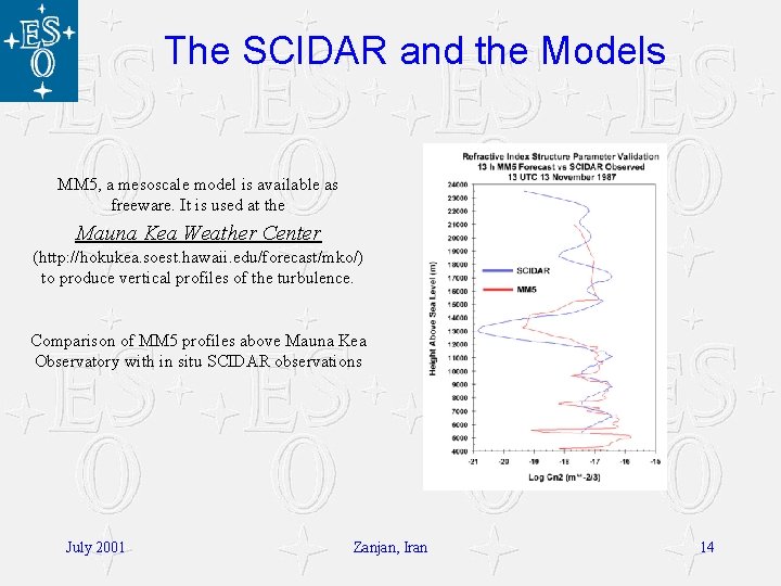 The SCIDAR and the Models MM 5, a mesoscale model is available as freeware.