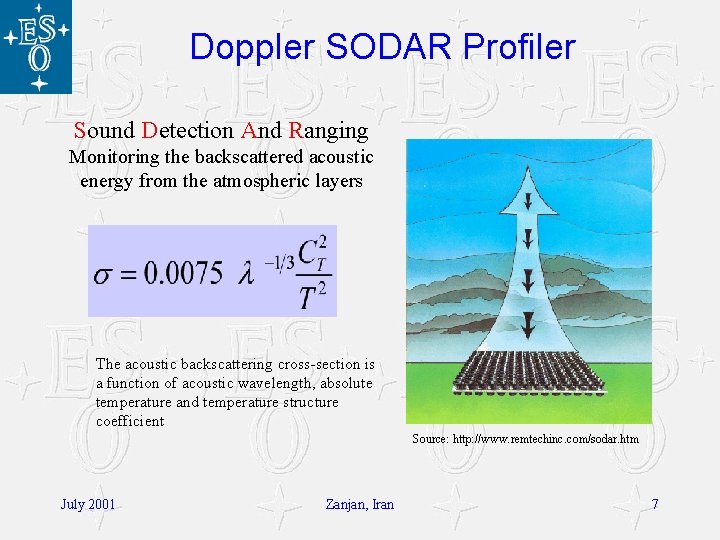 Doppler SODAR Profiler Sound Detection And Ranging Monitoring the backscattered acoustic energy from the