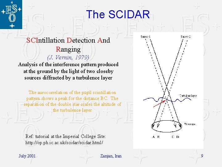 The SCIDAR SCIntillation Detection And Ranging (J. Vernin, 1979) Analysis of the interference pattern