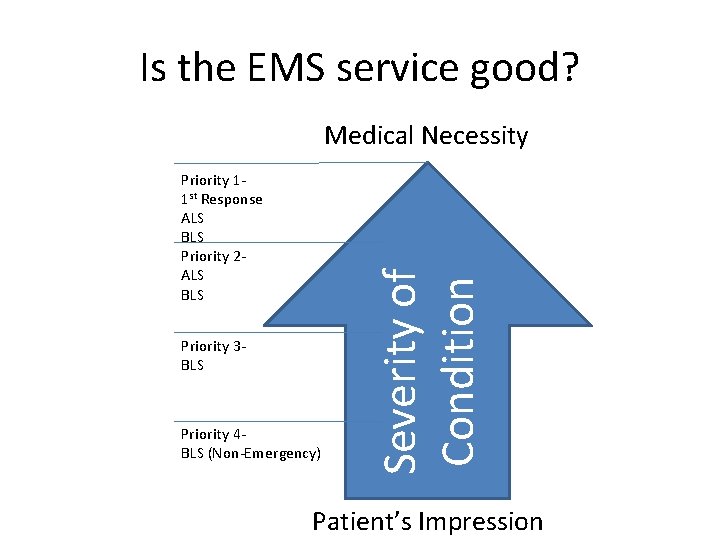 Is the EMS service good? Priority 11 st Response ALS BLS Priority 2 ALS
