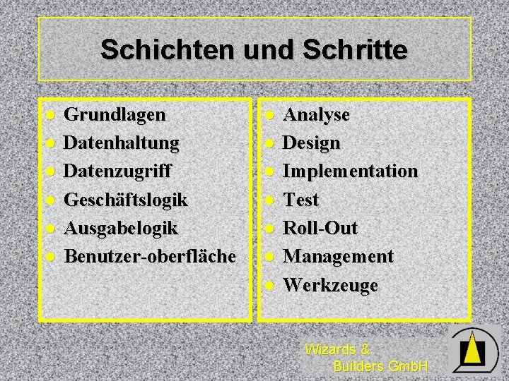 Schichten und Schritte l l l Grundlagen Datenhaltung Datenzugriff Geschäftslogik Ausgabelogik Benutzer-oberfläche l l