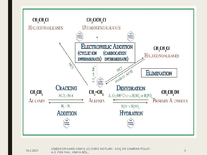 18. 2. 2021 KİM 224 ORGANİK KİMYA (C) DERS NOTLARI - DOÇ. DR. KAMRAN