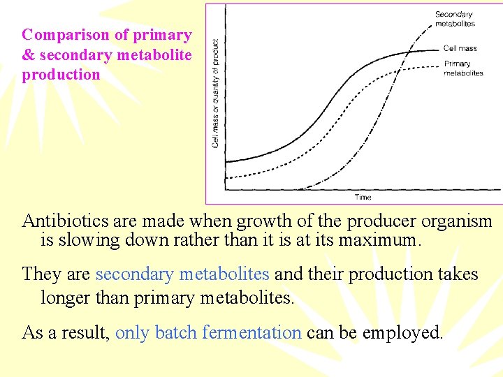 Comparison of primary & secondary metabolite production Antibiotics are made when growth of the