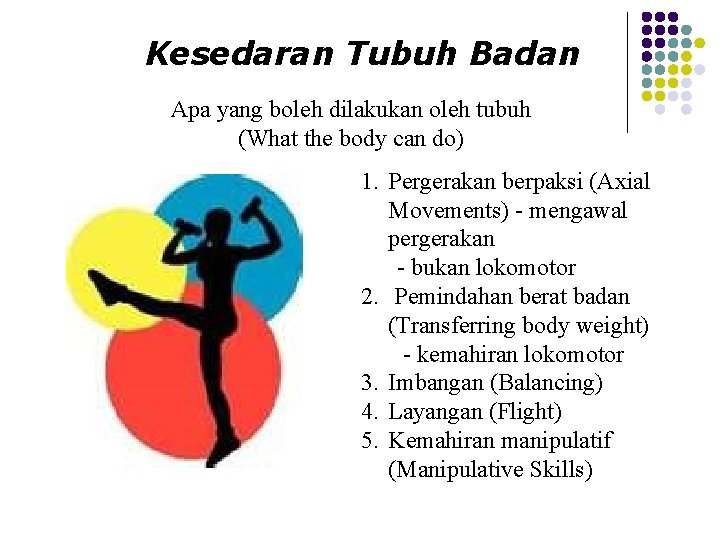 Kesedaran Tubuh Badan Apa yang boleh dilakukan oleh tubuh (What the body can do)