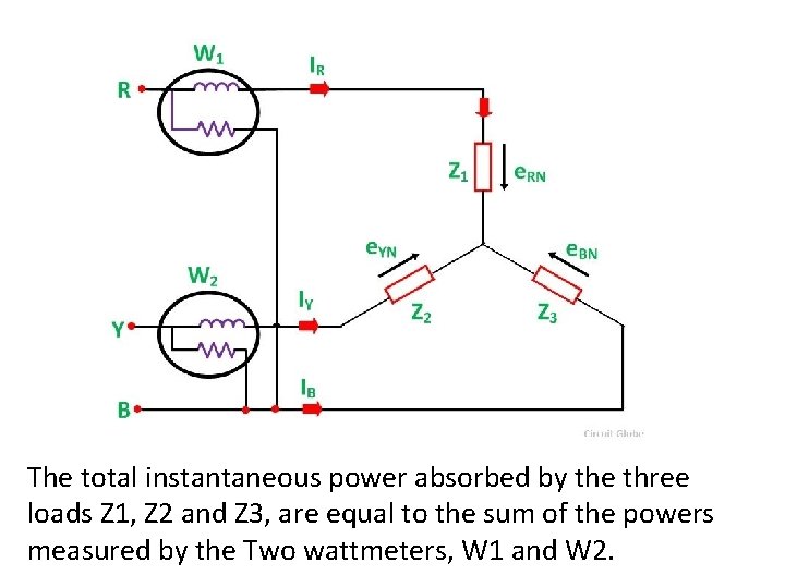 The total instantaneous power absorbed by the three loads Z 1, Z 2 and
