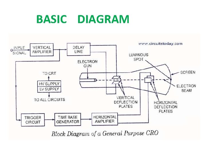 BASIC DIAGRAM 