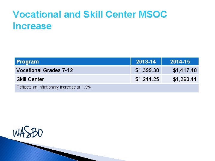 Vocational and Skill Center MSOC Increase Program 2013 -14 Vocational Grades 7 -12 $1,