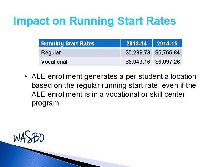 Impact on Running Start Rates 2013 -14 2014 -15 Regular $5, 296. 73 $5,