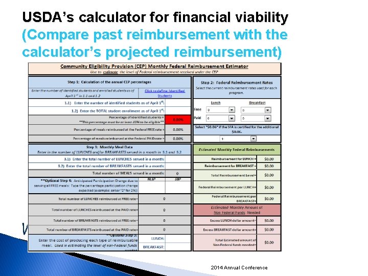 USDA’s calculator financial viability (Compare past reimbursement with the calculator’s projected reimbursement) 2014 Annual