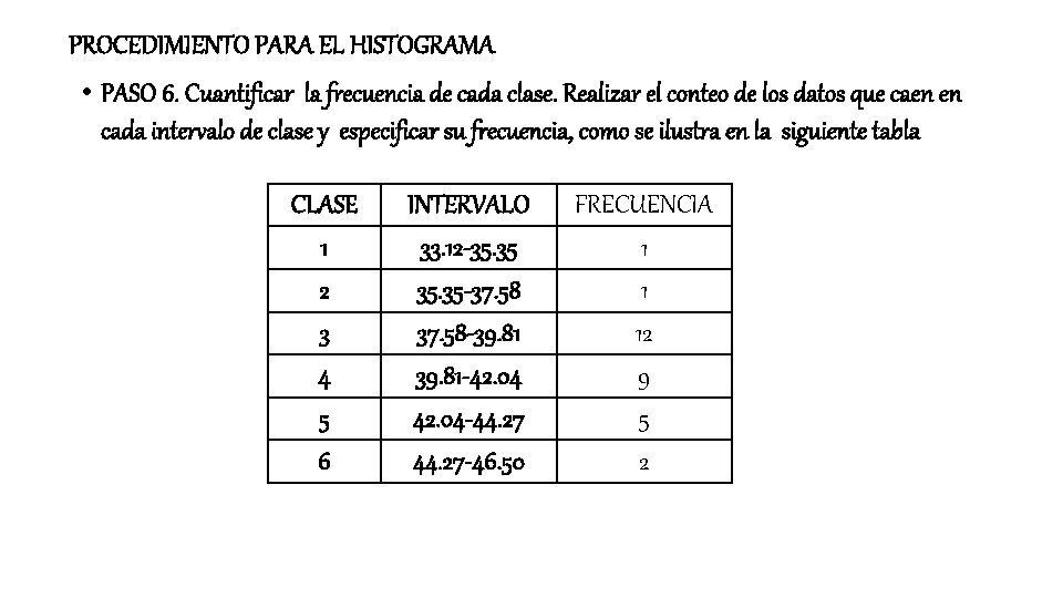 PROCEDIMIENTO PARA EL HISTOGRAMA • PASO 6. Cuantificar la frecuencia de cada clase. Realizar