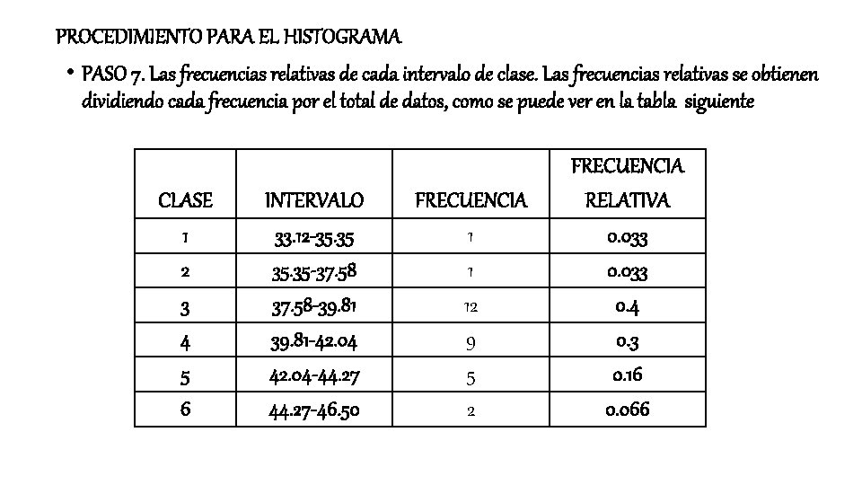 PROCEDIMIENTO PARA EL HISTOGRAMA • PASO 7. Las frecuencias relativas de cada intervalo de