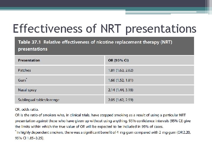 Effectiveness of NRT presentations 