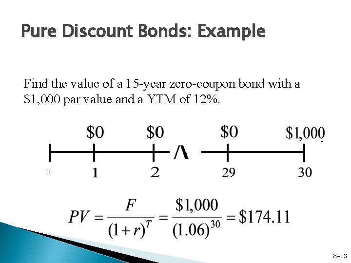 Pure Discount Bonds: Example Find the value of a 15 -year zero-coupon bond with