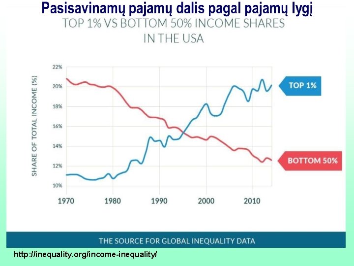 http: //inequality. org/income-inequality/ 