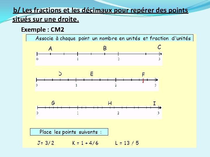  b/ Les fractions et les décimaux pour repérer des points situés sur une
