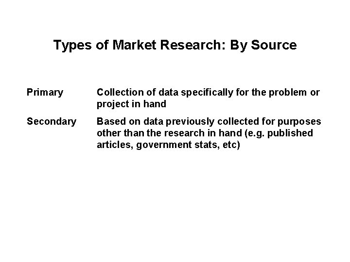 Types of Market Research: By Source Primary Collection of data specifically for the problem