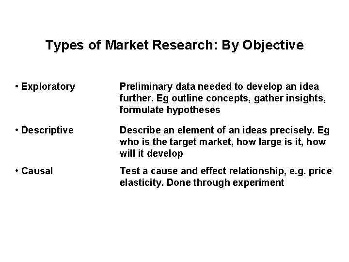 Types of Market Research: By Objective • Exploratory Preliminary data needed to develop an