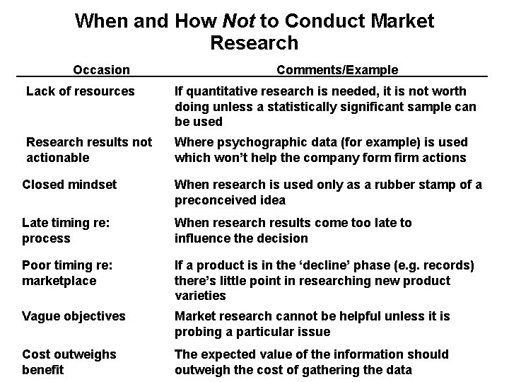 When and How Not to Conduct Market Research Occasion Comments/Example Lack of resources If