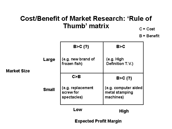 Cost/Benefit of Market Research: ‘Rule of Thumb’ matrix C = Cost B = Benefit