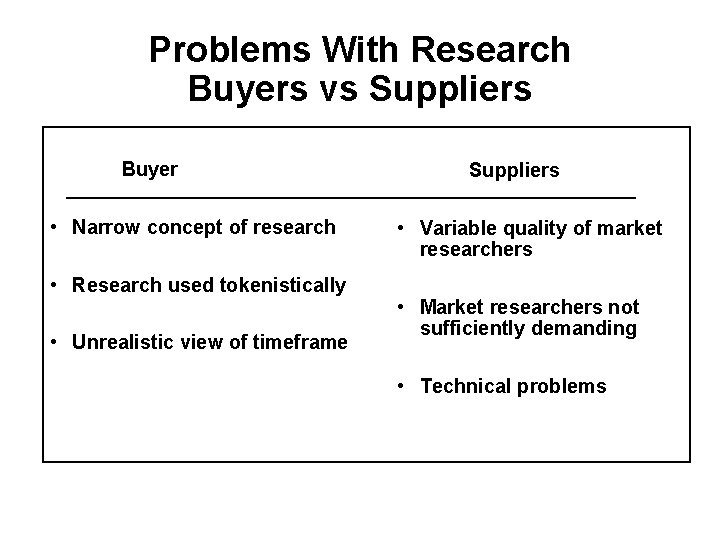 Problems With Research Buyers vs Suppliers Buyer • Narrow concept of research • Research