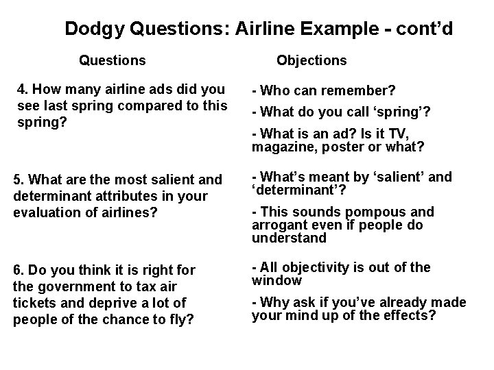 Dodgy Questions: Airline Example - cont’d Questions Objections 4. How many airline ads did