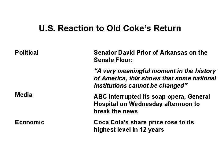 U. S. Reaction to Old Coke’s Return Political Senator David Prior of Arkansas on