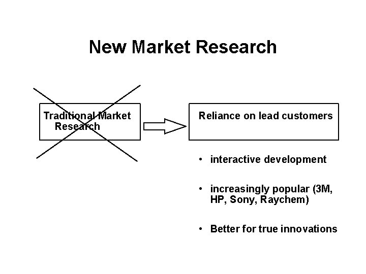 New Market Research Traditional Market Research Reliance on lead customers • interactive development •