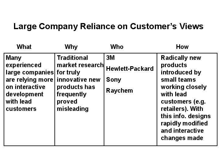 Large Company Reliance on Customer’s Views What Many experienced large companies are relying more