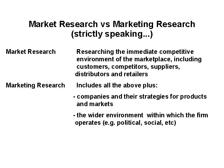 Market Research vs Marketing Research (strictly speaking. . . ) Market Researching the immediate